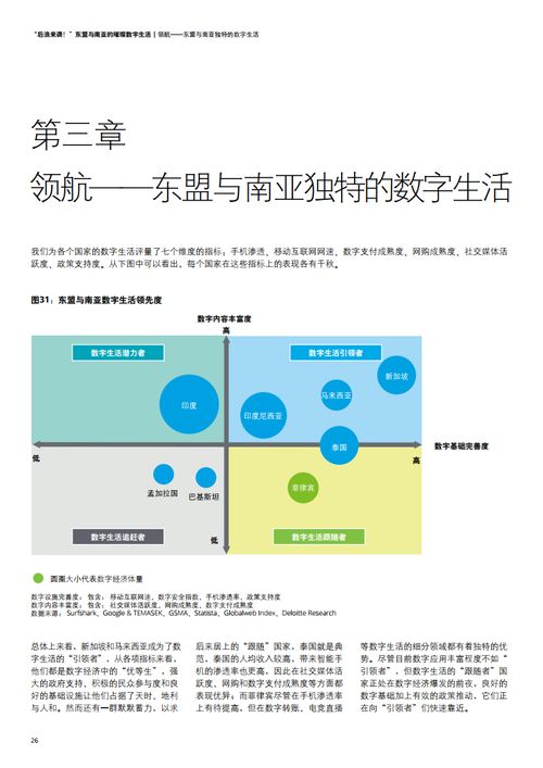 德勤咨询 后浪来袭 东盟与南亚的璀璨数字生活 附下载