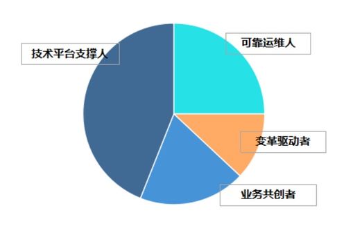 数智赋能航空新发展