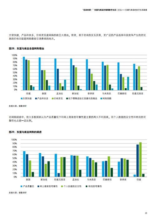 德勤咨询 后浪来袭 东盟与南亚的璀璨数字生活 附下载